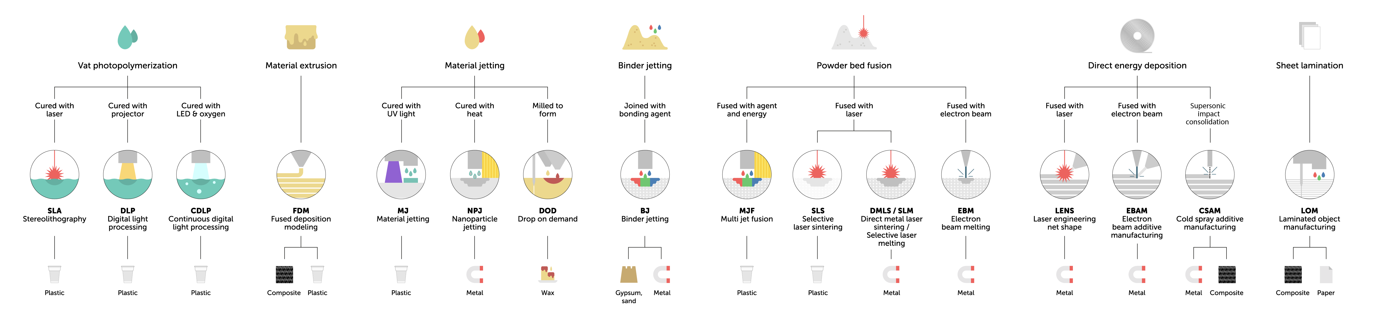 fabrication additive québec